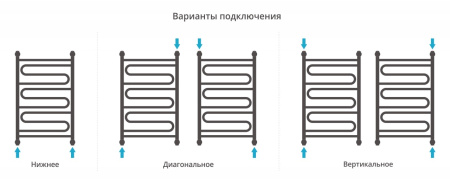 Полотенцесушитель водяной Сунержа Элегия+ 00-0205-8050