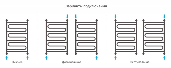 Полотенцесушитель водяной Сунержа Элегия+ 800х500 15-0205-8050 муар темный титан (ре-64)
