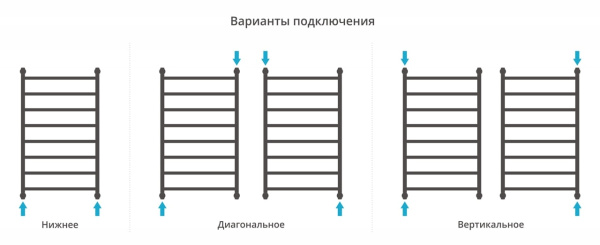 Полотенцесушитель водяной Сунержа Галант+ 1000х600 31-0200-1060 матовый черный