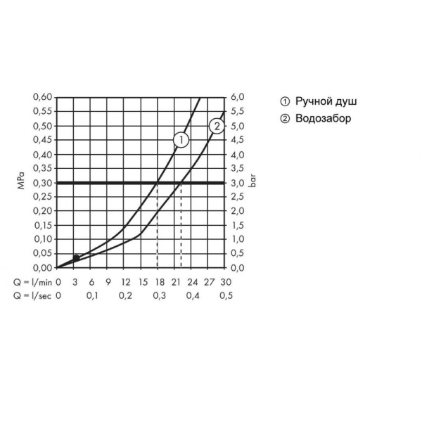 Смеситель на край ванны hansgrohe Metris S 31443000 на 4 отверстия хром