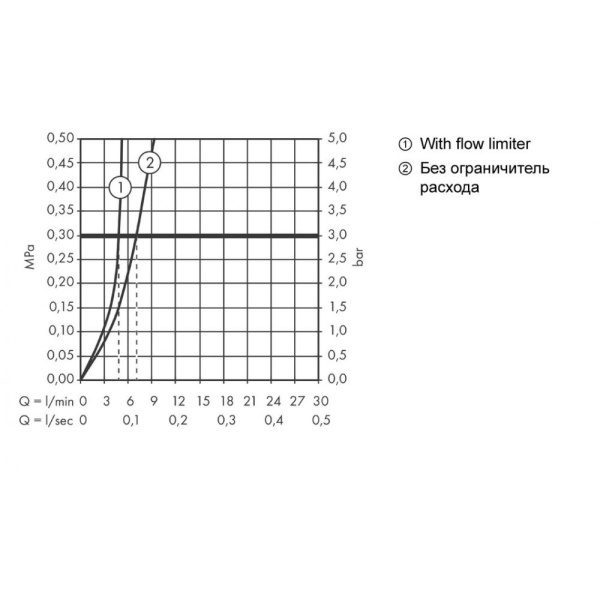 Смеситель для раковины hansgrohe Talis E 71716140 шлифованная бронза