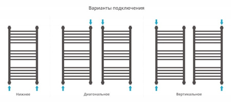 Полотенцесушитель водяной Сунержа Богема+ 80x40 00-0220-8040