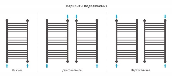 Полотенцесушитель водяной Сунержа Богема+ 80x40 00-0220-8040