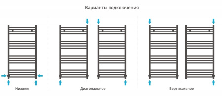 Полотенцесушитель водяной Сунержа Модус 1000х500 071-0250-1050 сатин