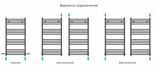 Полотенцесушитель водяной Сунержа Модус 1000х500 31-0250-1050 матовый черный