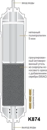 Картридж Prio Новая вода K К 685 белый