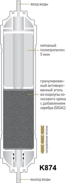 Картридж Prio Новая вода K К 685 белый