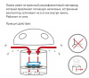 Противомоскитная лампа Эра   1.5Вт K ERAMF-04