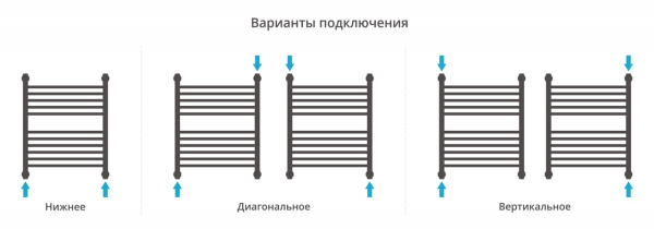 Полотенцесушитель водяной Сунержа Богема с полкой+ 600х500 071-0223-6050 сатин
