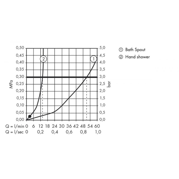 Смеситель для ванны hansgrohe Metris 31422000 с душем