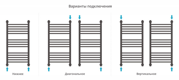 Полотенцесушитель водяной Сунержа Богема+ прямая 800х400 31-0220-8040 матовый черный