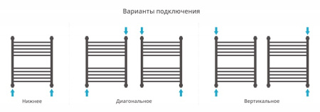 Полотенцесушитель водяной Сунержа Богема+ 60x50 00-0221-6050