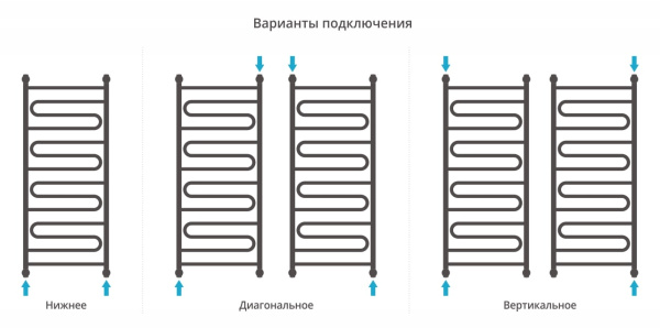 Полотенцесушитель водяной Сунержа Элегия+ 1200х500 30-0205-1250 матовый белый