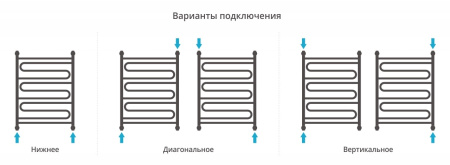 Полотенцесушитель водяной Сунержа Элегия+ 80x60 (00-0205-8060)