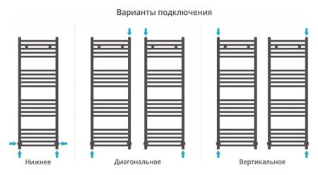 Полотенцесушитель водяной Сунержа МОДУС 1200х400 00-0250-1240