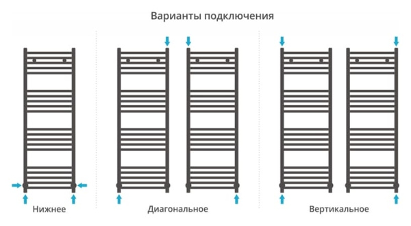 Полотенцесушитель водяной Сунержа МОДУС 1200х400 00-0250-1240