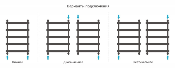 Полотенцесушитель водяной Сунержа Атлант 800х500 03-0226-8050 золото