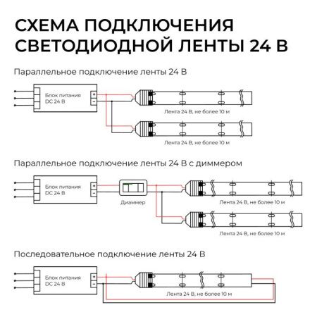 Лента светодиодная Apeyron Electrics  00-443