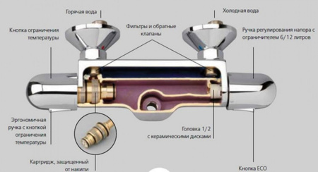 Смеситель для душа Ideal Standard Ceratherm 25 A6420AA термостат