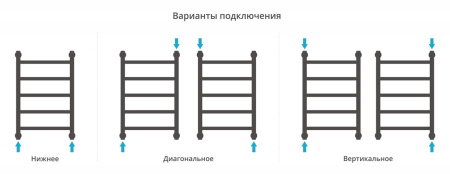Полотенцесушитель водяной Сунержа Галант+ 600х400 03-0200-6040 золото