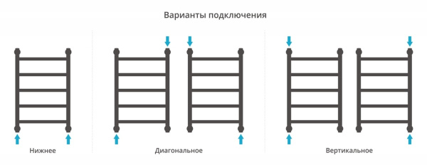 Полотенцесушитель водяной Сунержа Галант+ 600х400 03-0200-6040 золото