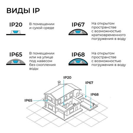 Лента светодиодная Apeyron Electrics  00-407