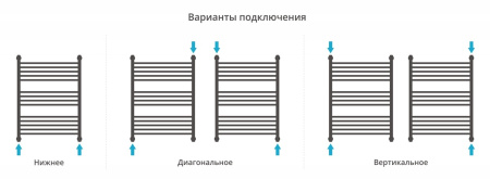 Полотенцесушитель водяной Сунержа Флюид+ 800х600 03-0222-8060 золото