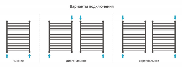 Полотенцесушитель водяной Сунержа Флюид+ 800х600 032-0222-8060 матовое золото