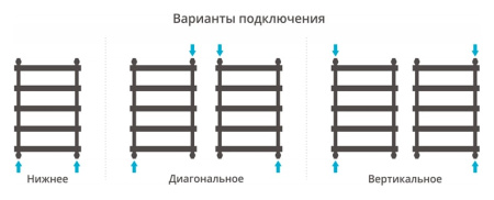 Полотенцесушитель водяной Сунержа АТЛАНТ 800х500 00-0226-8050