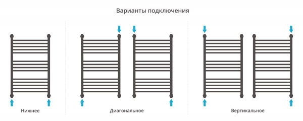 Полотенцесушитель водяной Сунержа Богема с полкой+ 800х500 с защитой 00-0223-8050