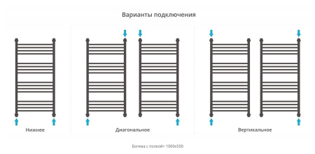 Полотенцесушитель водяной Сунержа Богема+ 1000x500 00-0223-1050