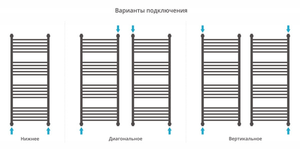 Полотенцесушитель водяной Сунержа Богема+ выгнутая 1200х500 30-0221-1250 матовый белый