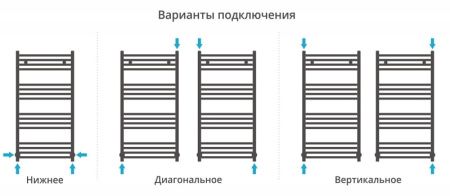 Полотенцесушитель водяной Сунержа Модус 1000х500 00-0250-1050 Хром