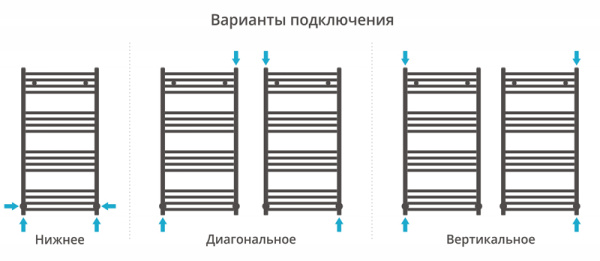 Полотенцесушитель водяной Сунержа Модус 1000х500 00-0250-1050 Хром