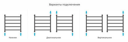 Полотенцесушитель водяной Сунержа Галант+ 600х600 03-0200-6060 золото