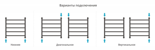 Полотенцесушитель водяной Сунержа Галант+ 600х600 31-0200-6060 матовый черный