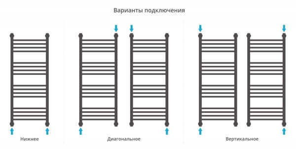 Полотенцесушитель водяной Сунержа Богема+ выгнутая 1000х400 15-0221-1040 муар темный титан (ре-64)