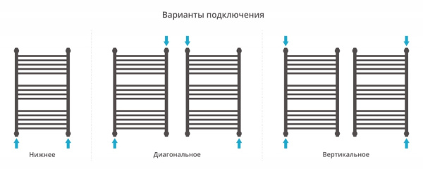 Полотенцесушитель водяной Сунержа Богема+ прямая 800х500 12-0220-8050 белый (ral-9003)