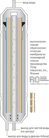 Картридж Prio Новая вода K K867