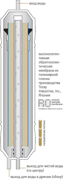 Картридж Prio Новая вода K K867
