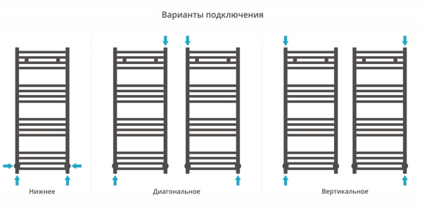 Полотенцесушитель водяной Сунержа Аркус 1000х400 30-0251-1040 матовый белый