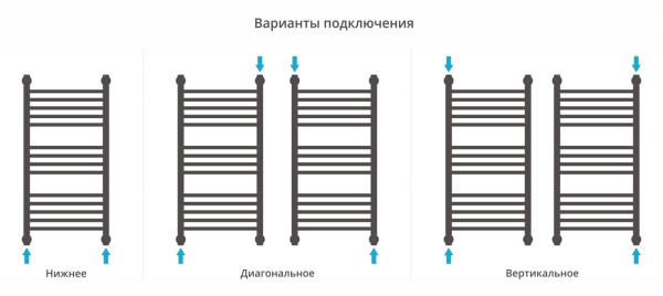 Полотенцесушитель водяной Сунержа Богема с полкой+ 800х400 03-0223-8040 золото