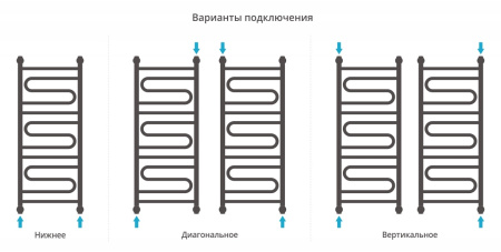 Полотенцесушитель водяной Сунержа Элегия+ 00-0205-1040