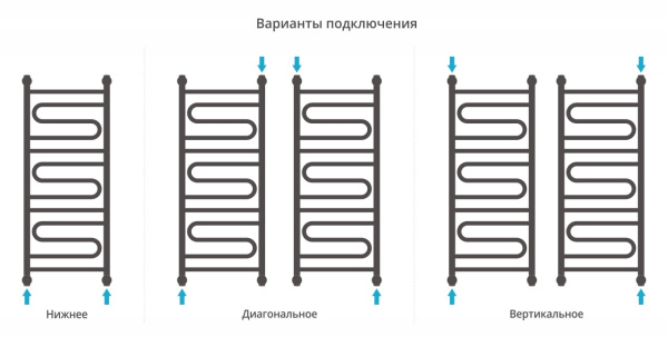 Полотенцесушитель водяной Сунержа Элегия+ 00-0205-1040