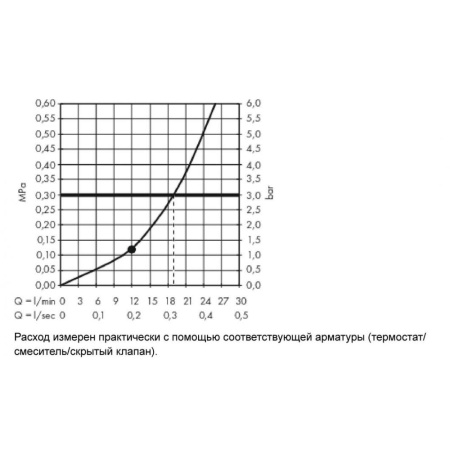 Верхний душ hansgrohe Raindance E 300 1jet 26250140 с потолочным подсоединением шлифованная бронза
