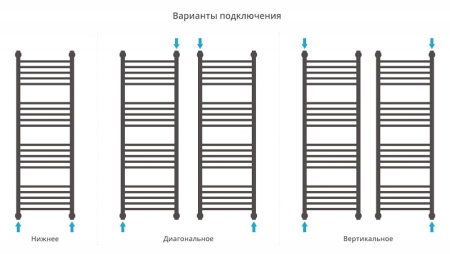 Полотенцесушитель водяной Сунержа Богема+ 120x40 00-0220-1240