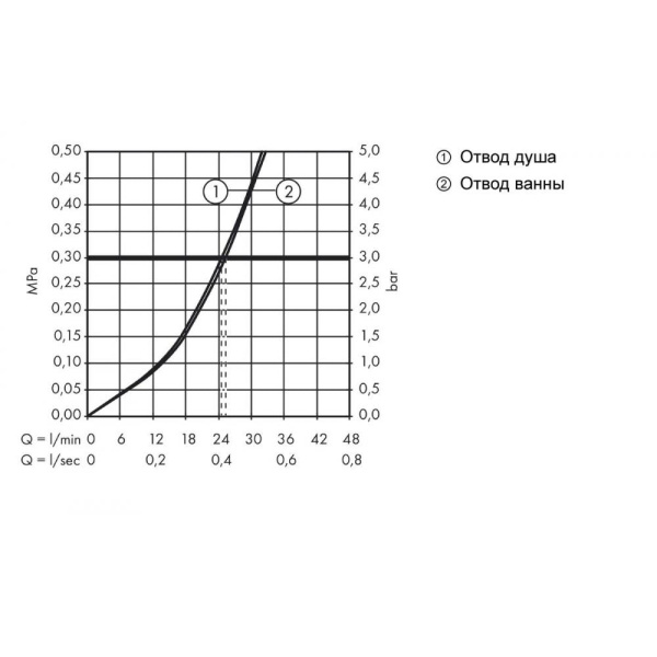 Смеситель для ванны hansgrohe Logis 71407000 со встроенной защитной комбинацией хром