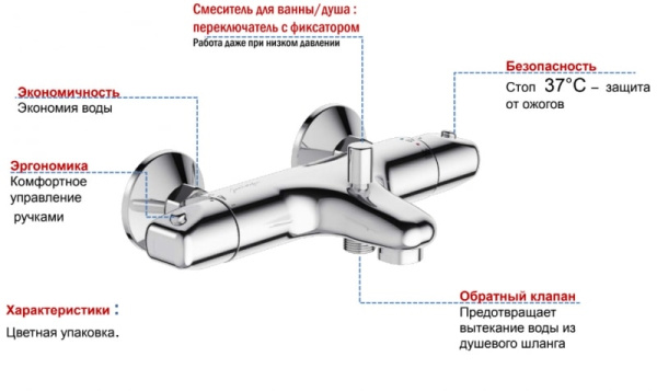 Смеситель Jacob Delafon Robust E75772-CP