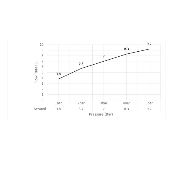 Смеситель для раковины Timo Saona 2311/16F белый матовый