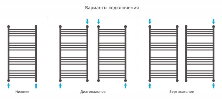 Полотенцесушитель водяной Сунержа Богема+ 100x50 00-0221-1050